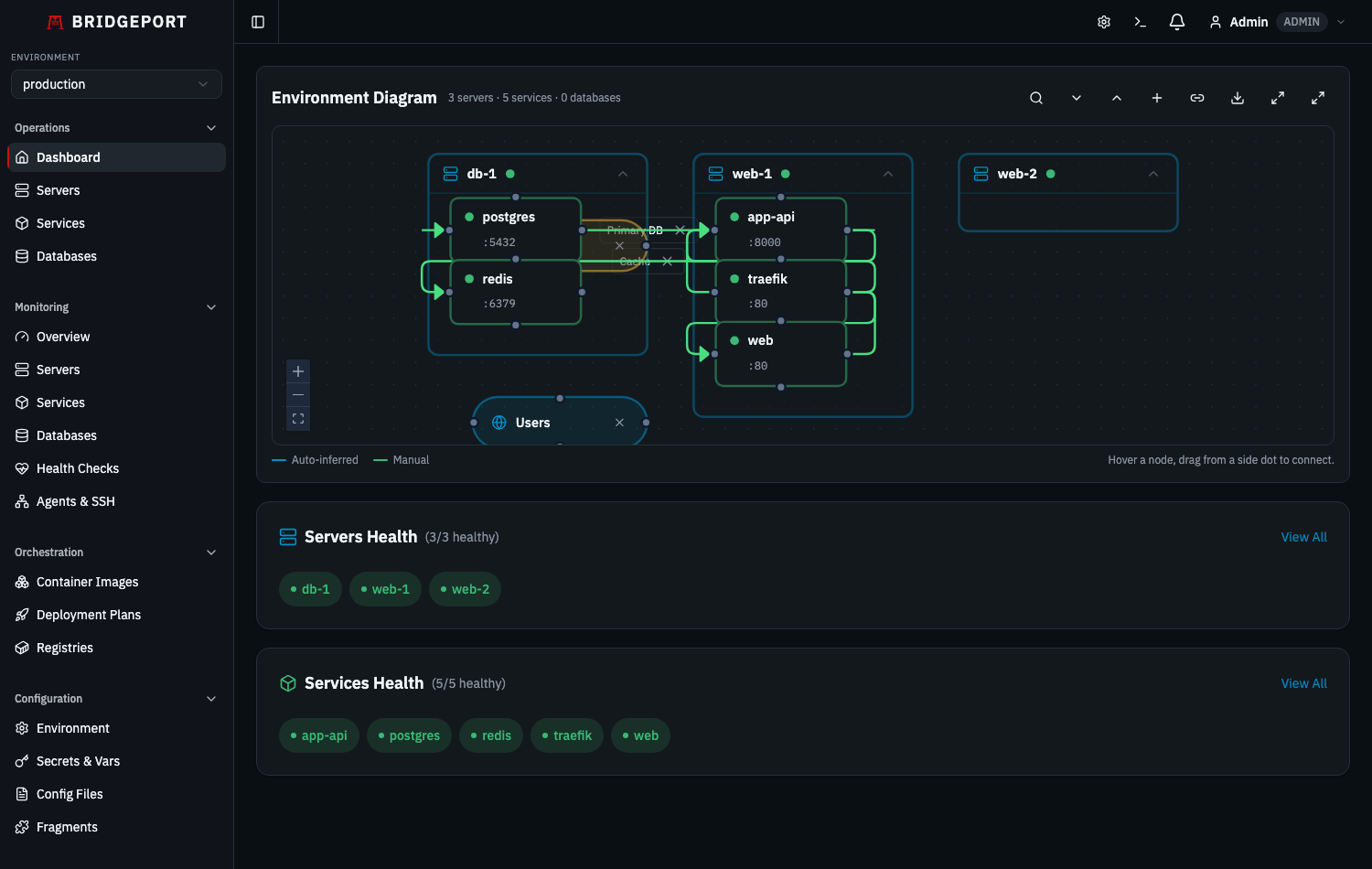 The BRIDGEPORT dashboard — your servers, services, and their connections at a glance